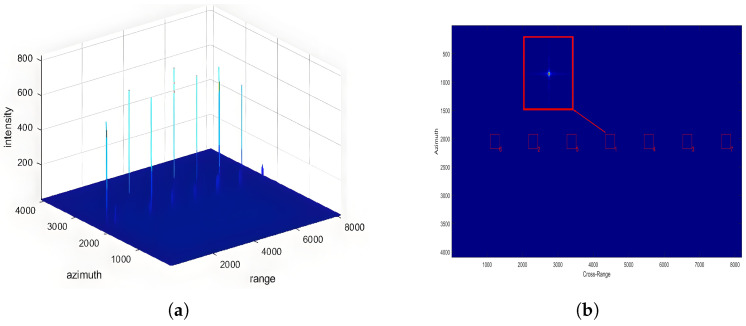 Figure 9