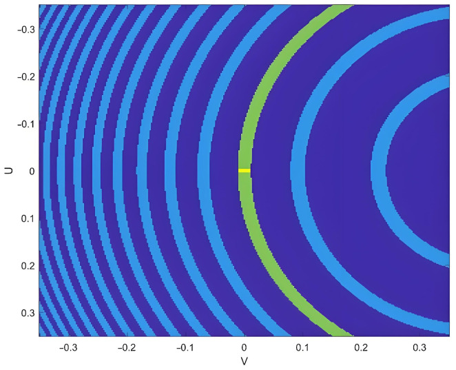 Figure 13