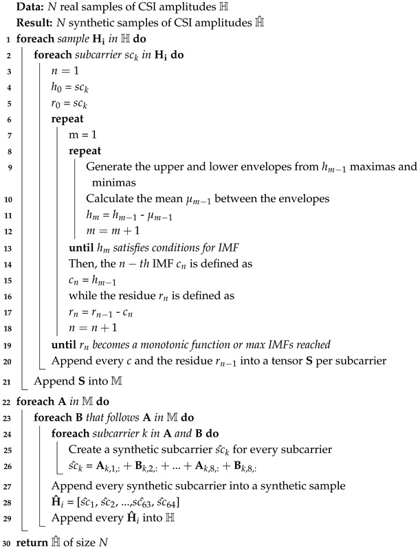 Figure 16