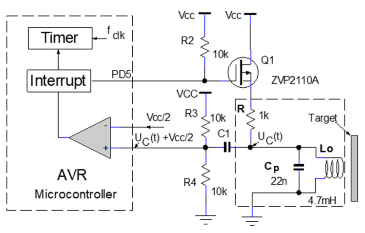 Figure 13