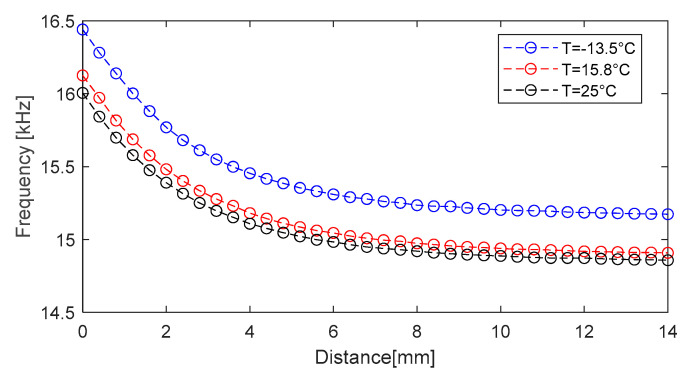 Figure 19