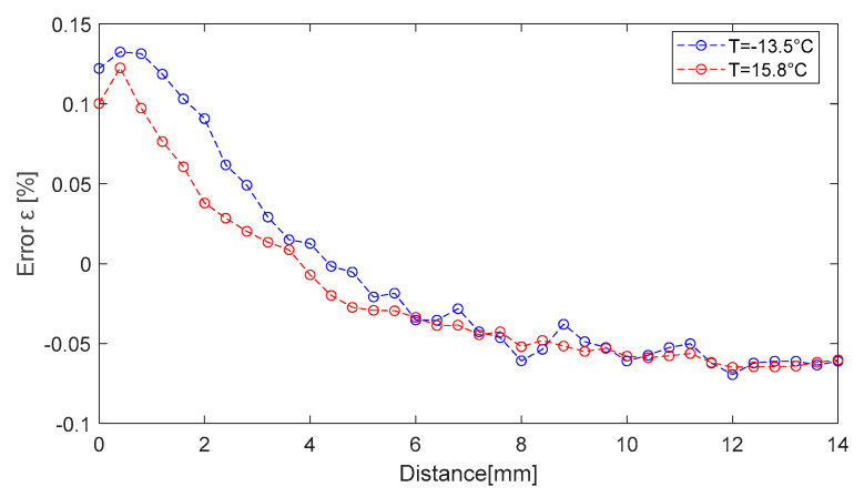 Figure 20