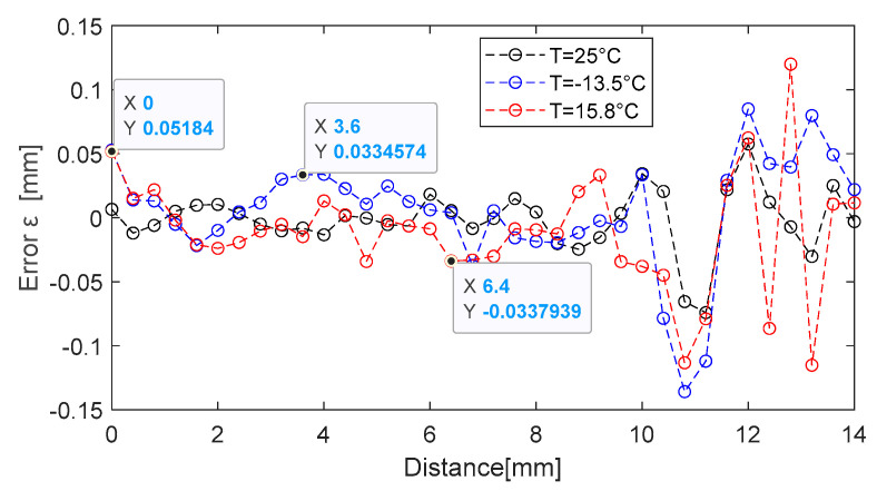 Figure 21