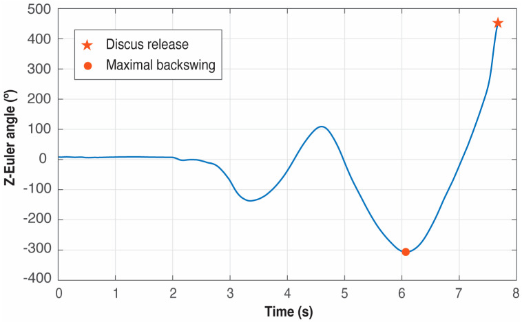 Figure 8