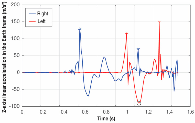 Figure 17