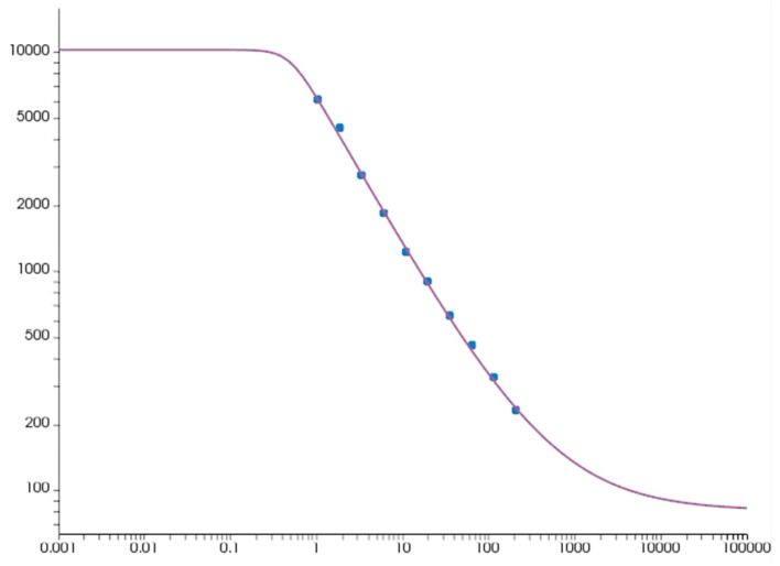 Figure 15