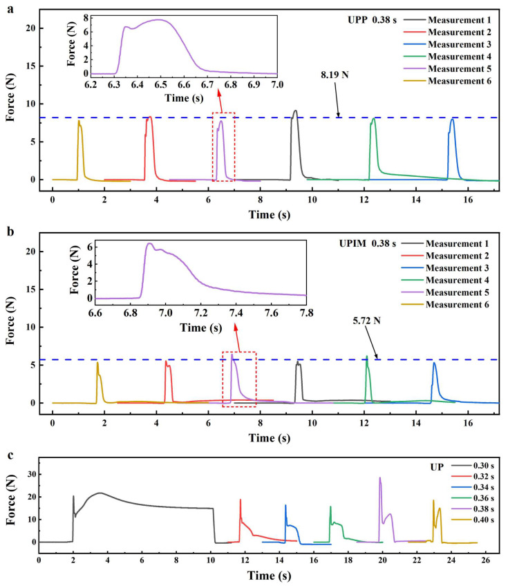 Figure 10