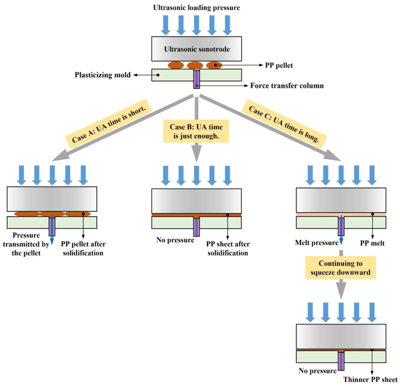 Figure 11