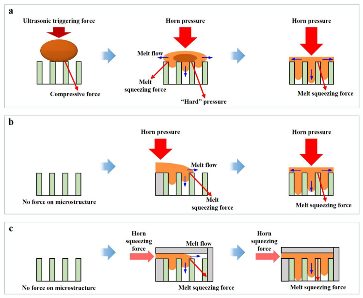 Figure 15