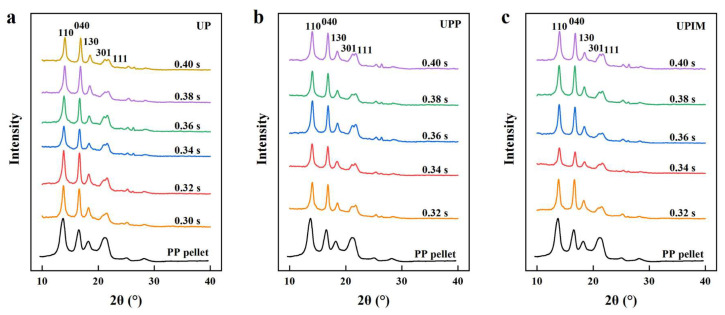 Figure 16