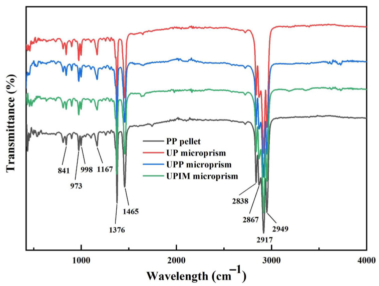 Figure 18