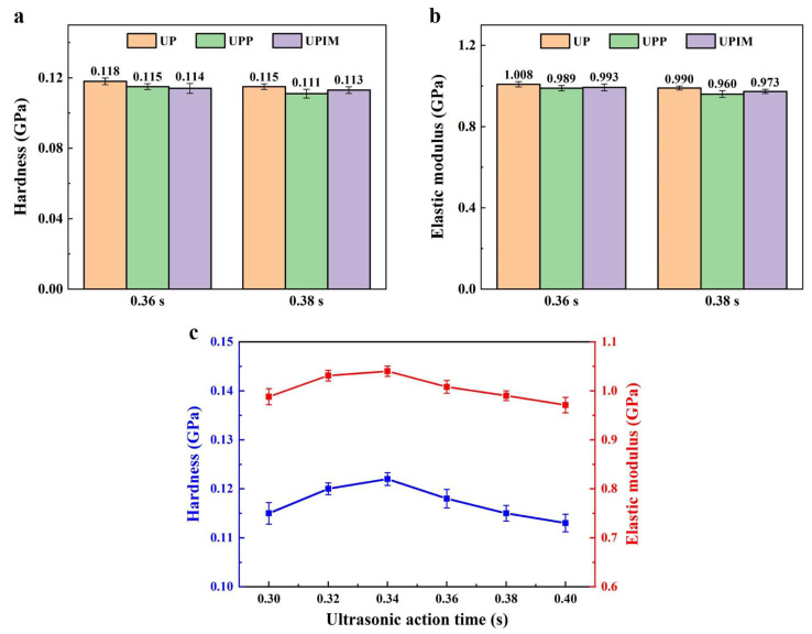 Figure 19
