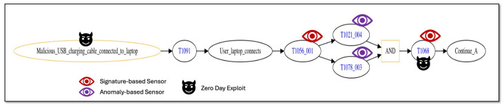 Figure 9