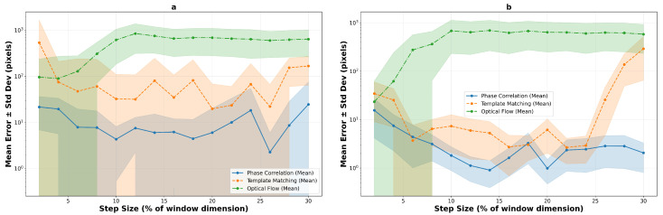 Figure 17