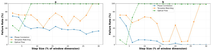 Figure 18