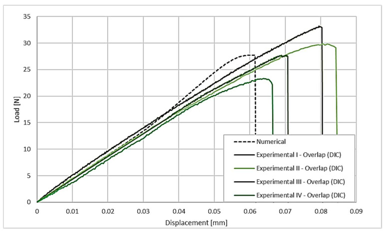 Figure 14