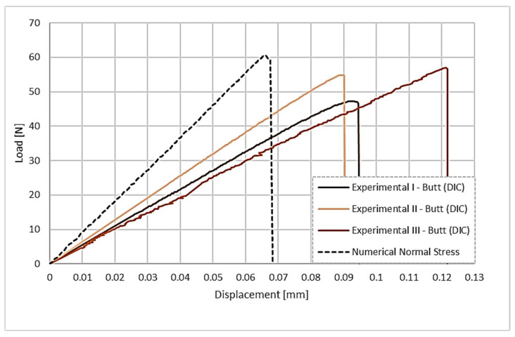 Figure 16