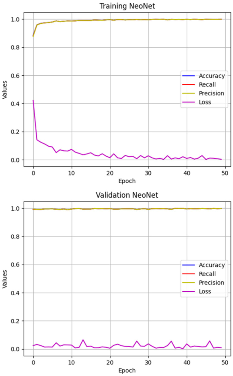 Figure 7