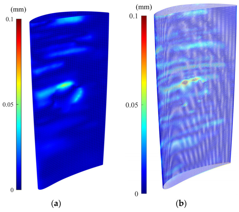 Figure 7