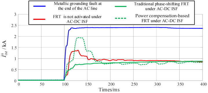 Figure 15