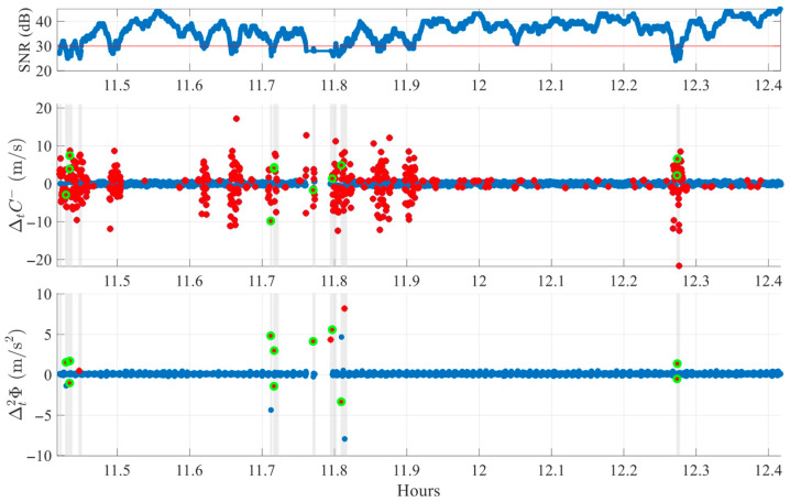 Figure 11