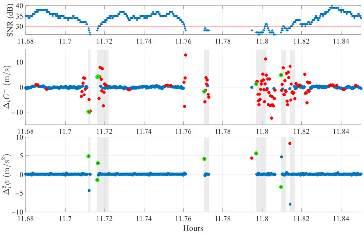 Figure 12