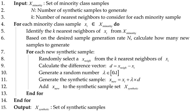 Figure 15