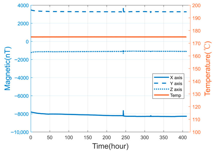 Figure 11