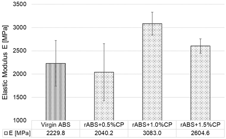 Figure 15