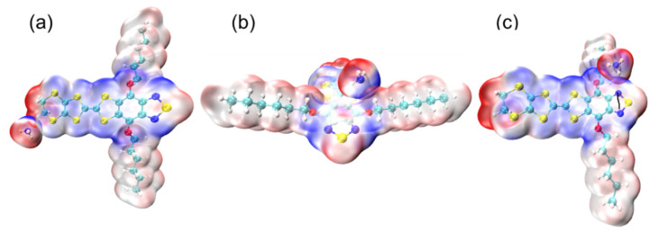 Figure 6