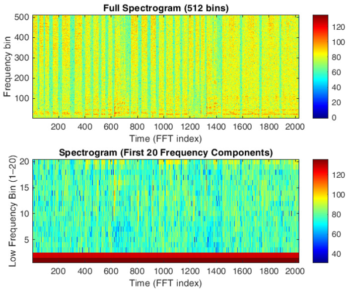 Figure 6