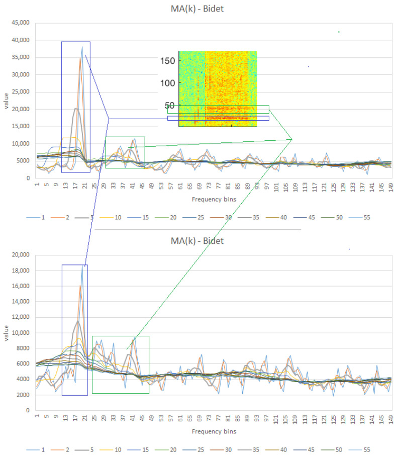 Figure 12