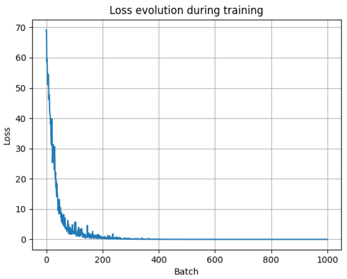 Figure 13