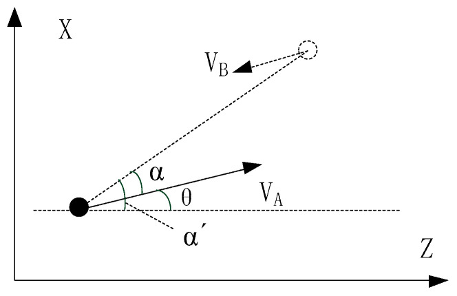 Figure 8