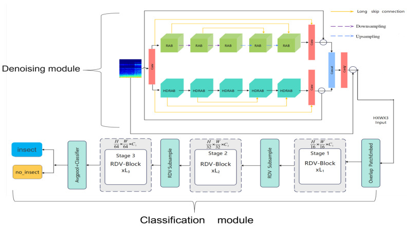 Figure 11