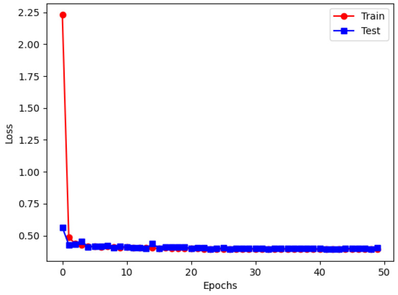 Figure 13
