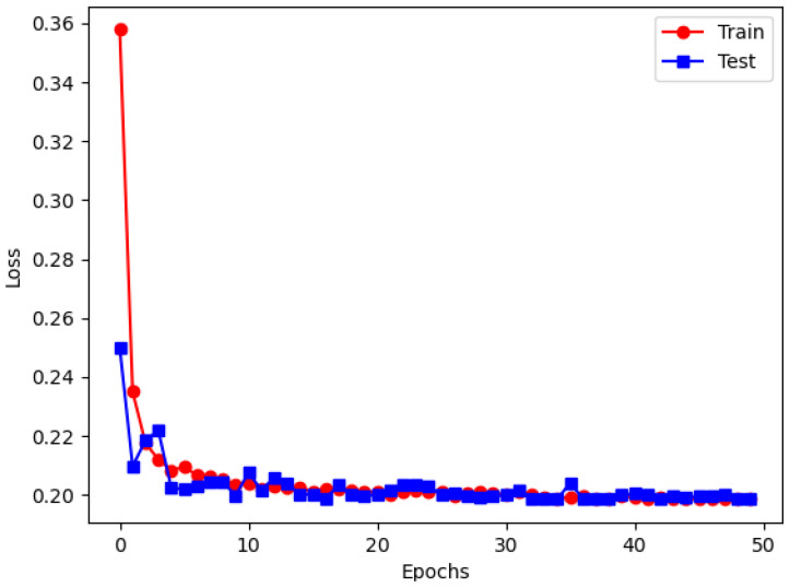 Figure 14