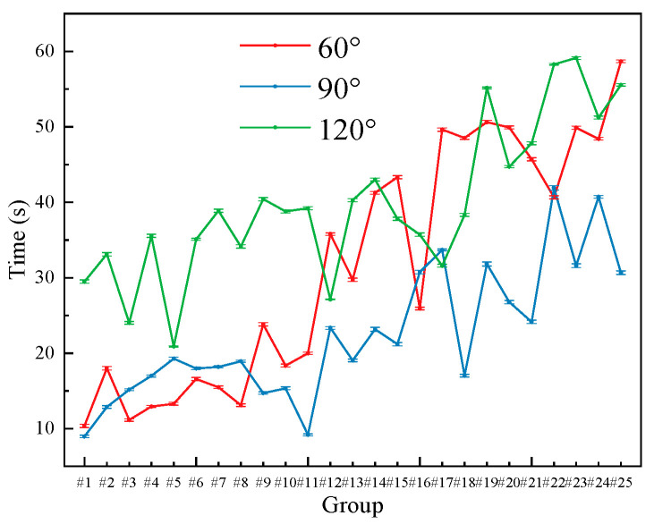 Figure 12