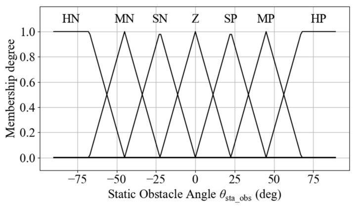 Figure 13