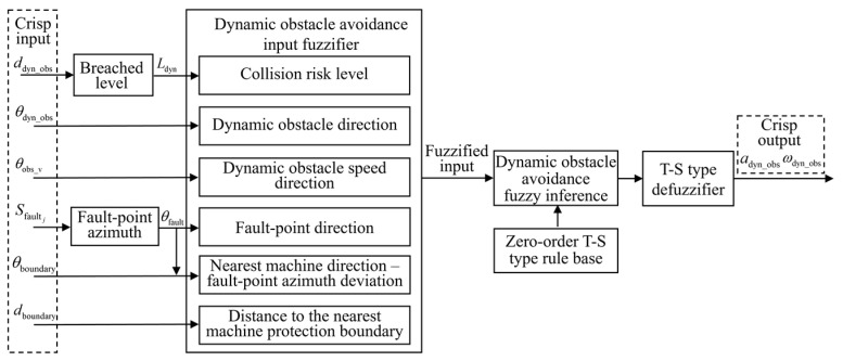 Figure 14