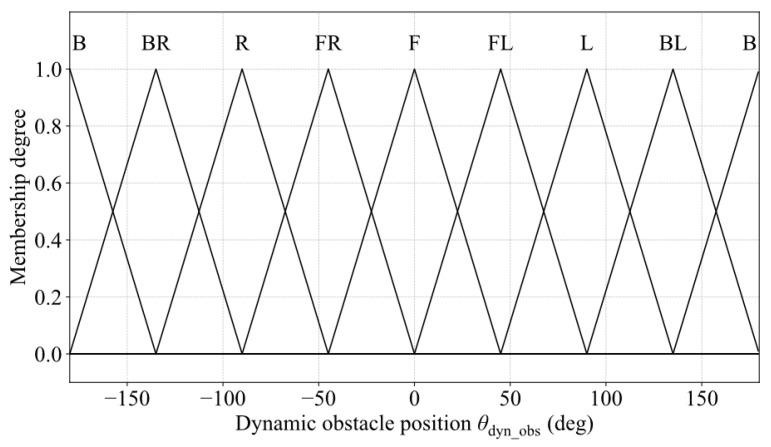 Figure 16