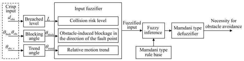 Figure 18