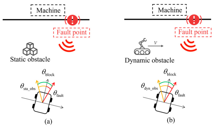 Figure 19