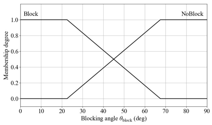 Figure 20