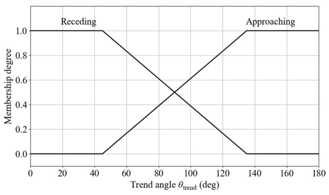 Figure 21