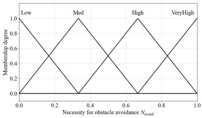 Figure 22