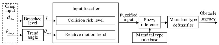 Figure 23