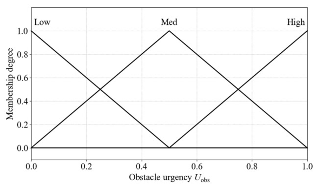 Figure 24