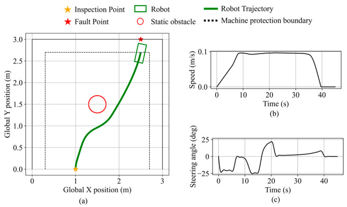 Figure 27
