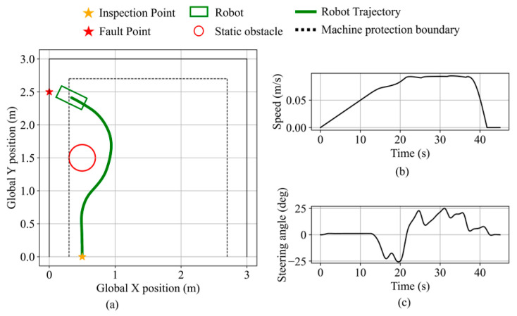 Figure 28